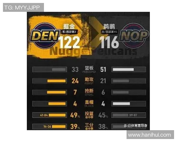 掘金大胜鹈鹕，锁定季后赛名额